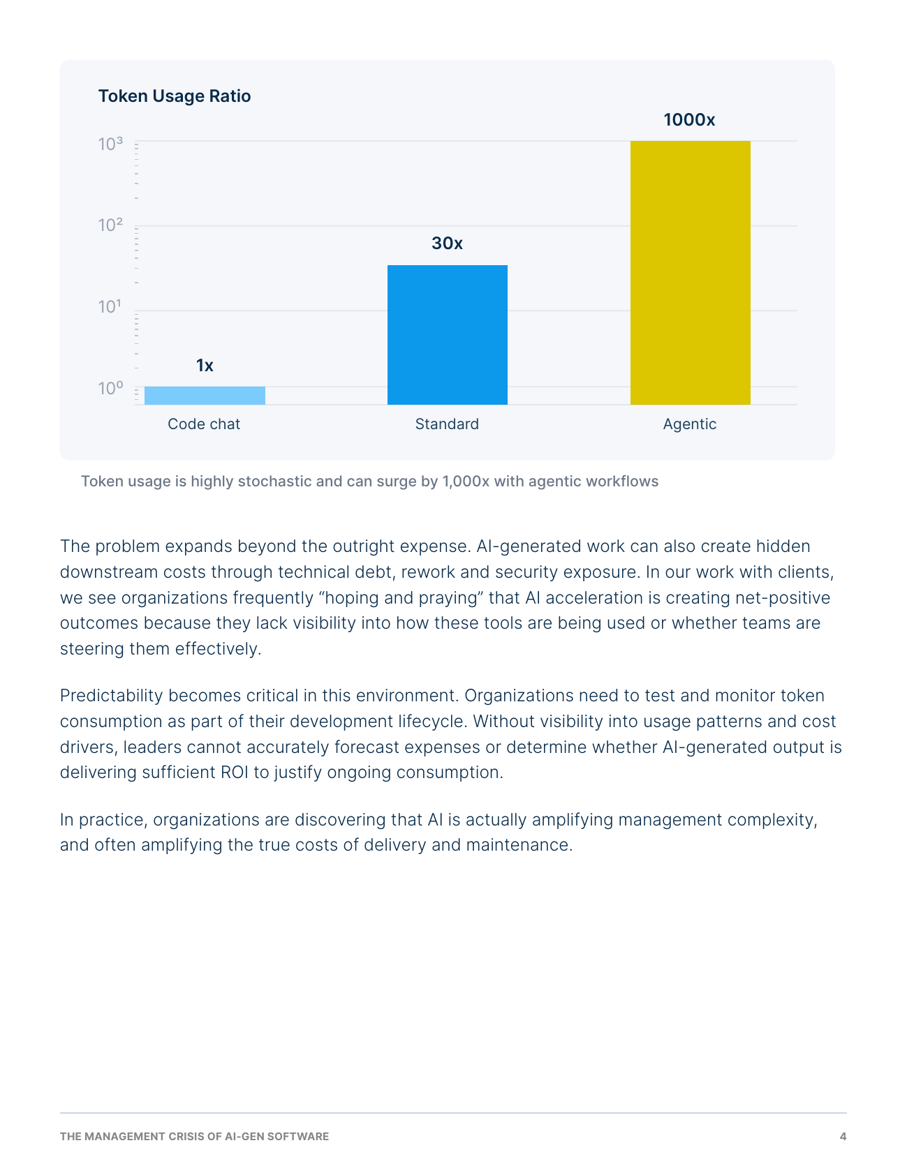 The Management Crisis of AI-Gen Software, page 5 of 17