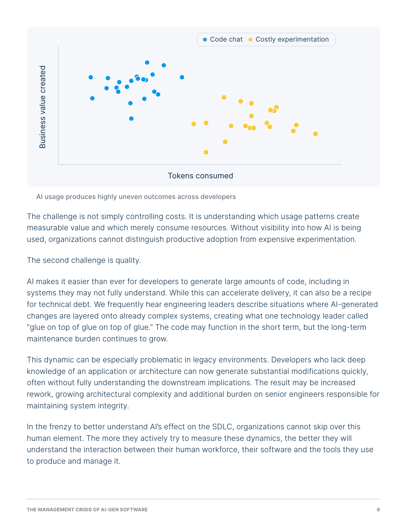 The Management Crisis of AI-Gen Software, page 7 of 17