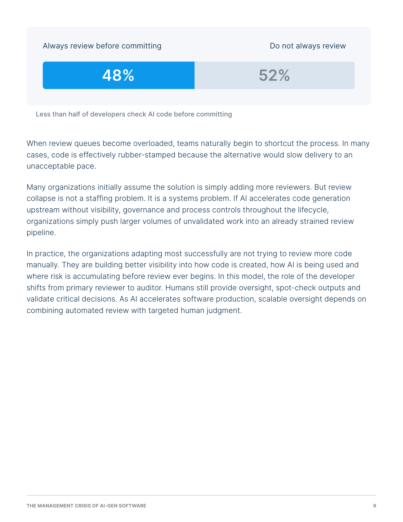 The Management Crisis of AI-Gen Software, page 10 of 17