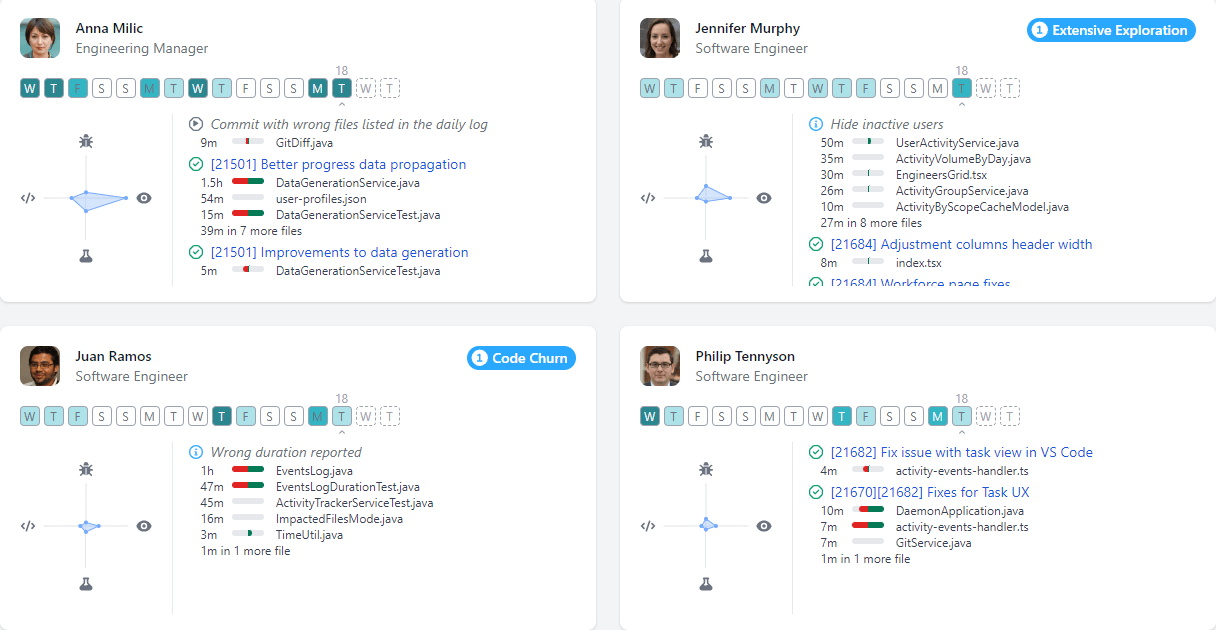 Team Code Flow