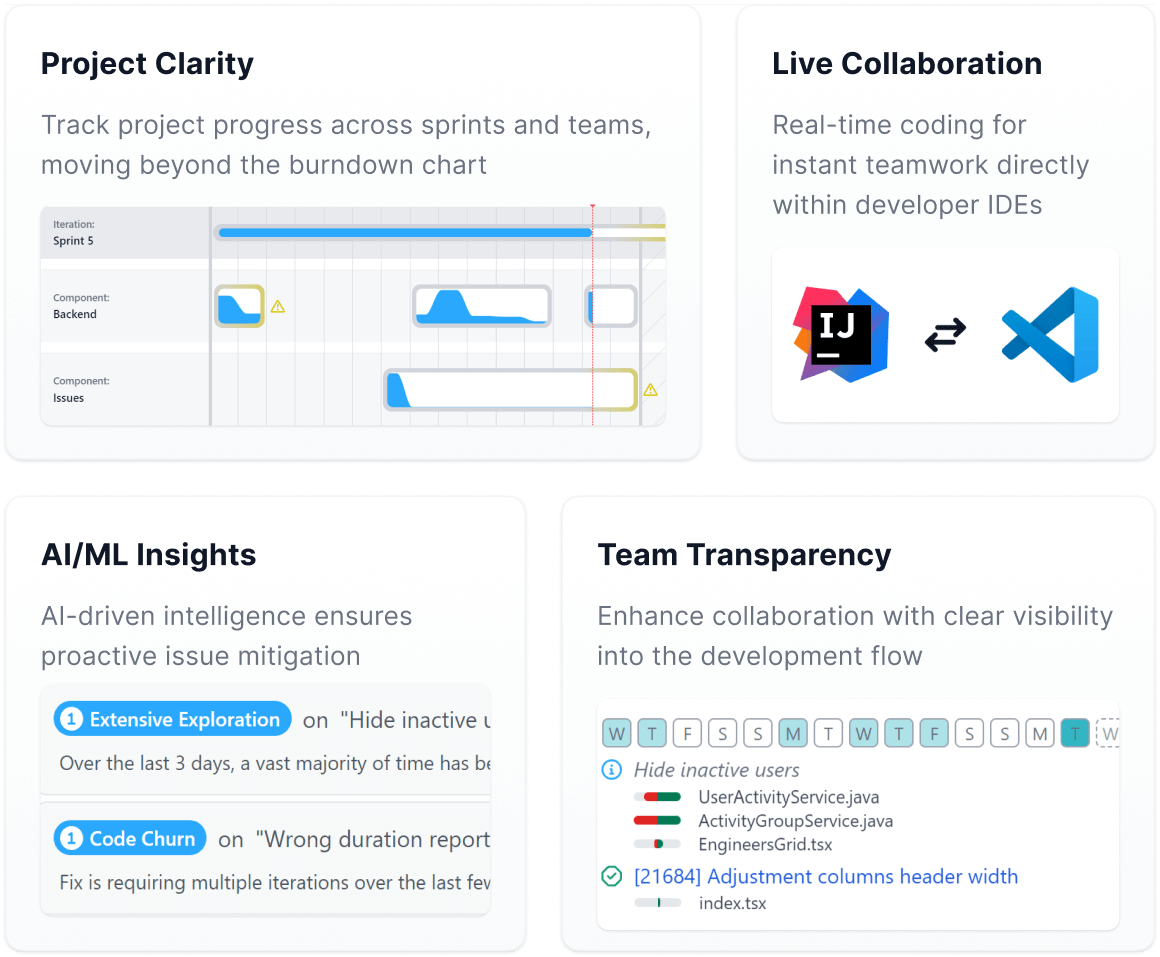 CodeTogether Features