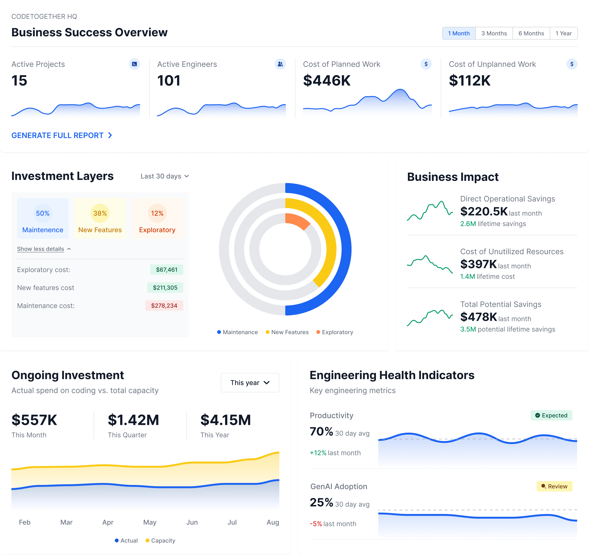 Reports Dashboard